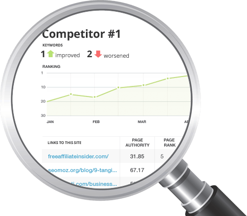 AffiloTools competitor analysis