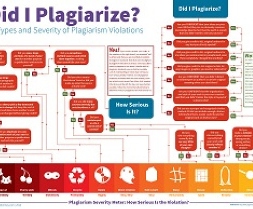 Plagiarism: The Biggest Digital Content Sin