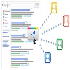 Google Plus One - How will it impact SEO?